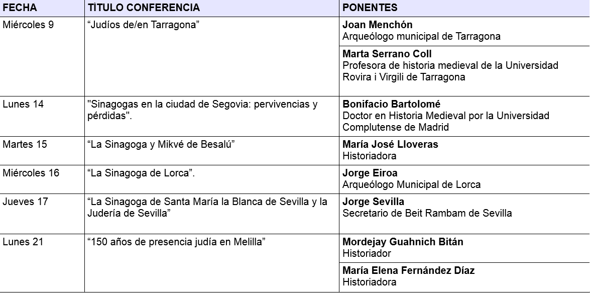 CONFERENCIAS “SINAGOGAS DE SEFARAD”